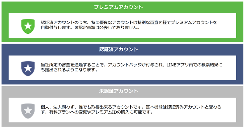 Line公式アカウントの友だち追加方法 メリットと効率的な増やし方を解説 Csジャーナル