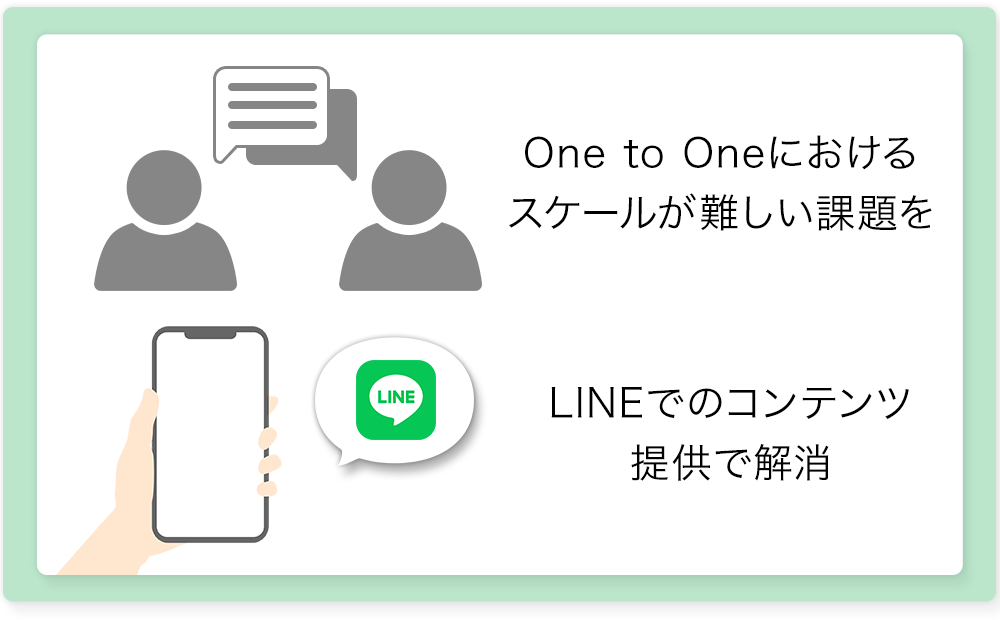 Lineはサービスのコア 連携者と非連携者で継続率に大きな差 定期顧客 にlineでcrm Cs施策するならリピートライン